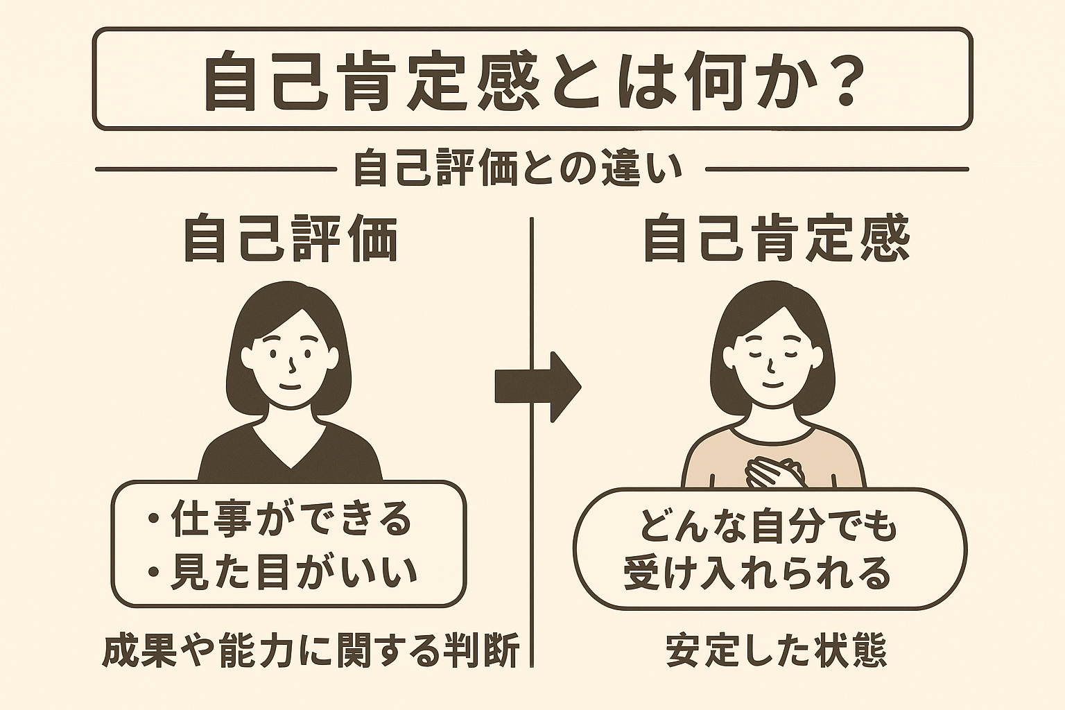自己肯定感と自己評価の違いとは？