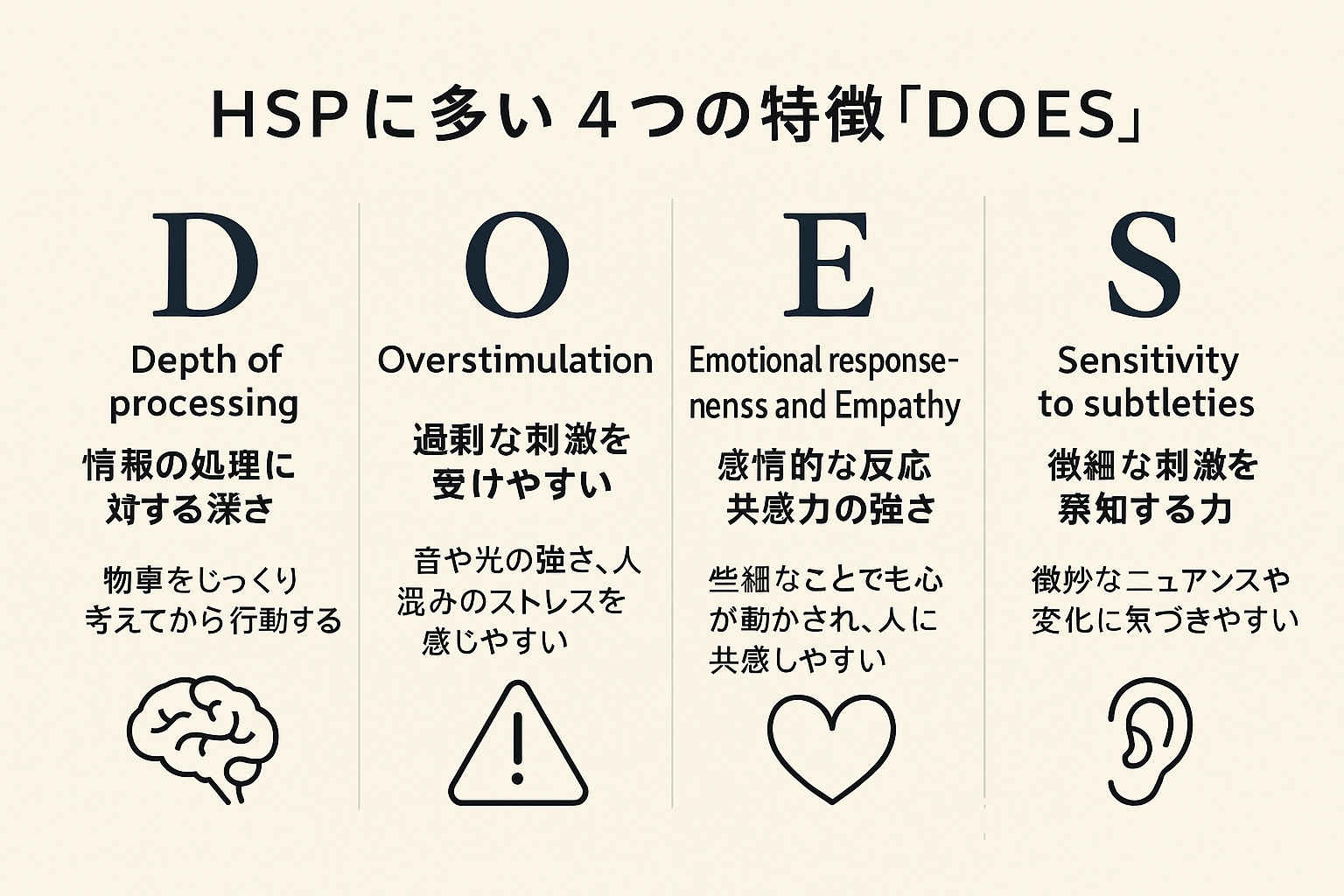 DOESの説明図